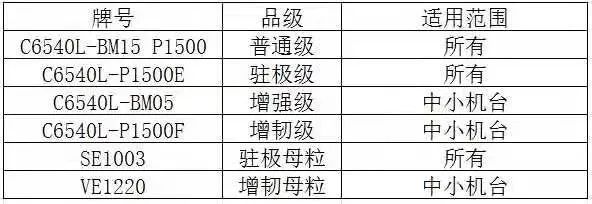 凯发k8国际首页登录推出口罩熔喷布材料的全面解决方案